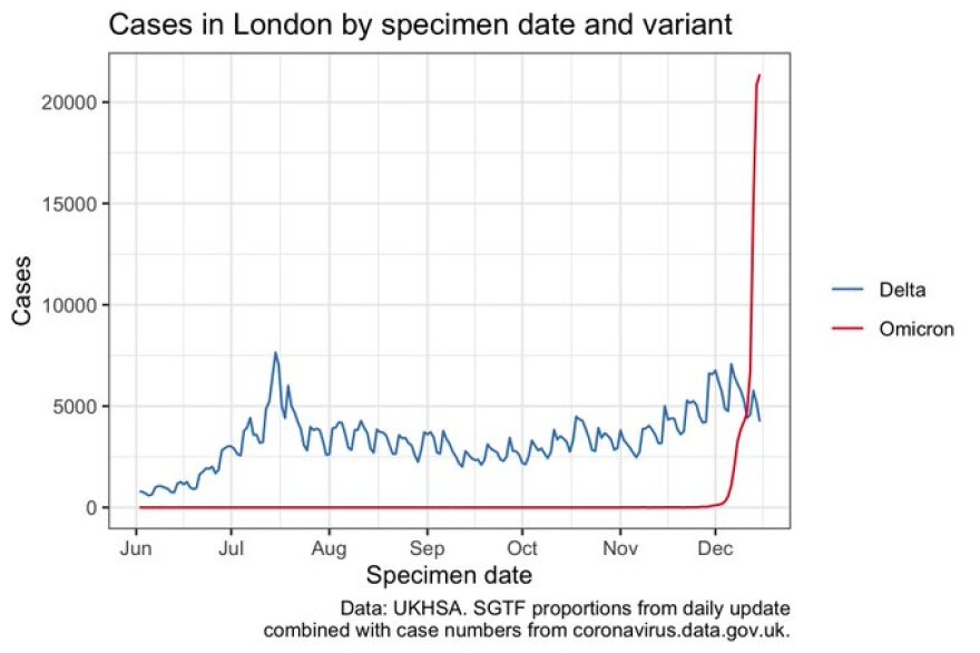 Η Omicron δεν είναι λιγότερο σοβαρή από τη Δέλτα, δείχνει νέα έρευνα