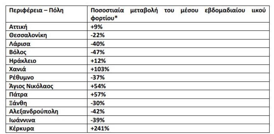Εκρηκτική αύξηση 241% του ιικού φορτίου στα λύματα της Κέρκυρας