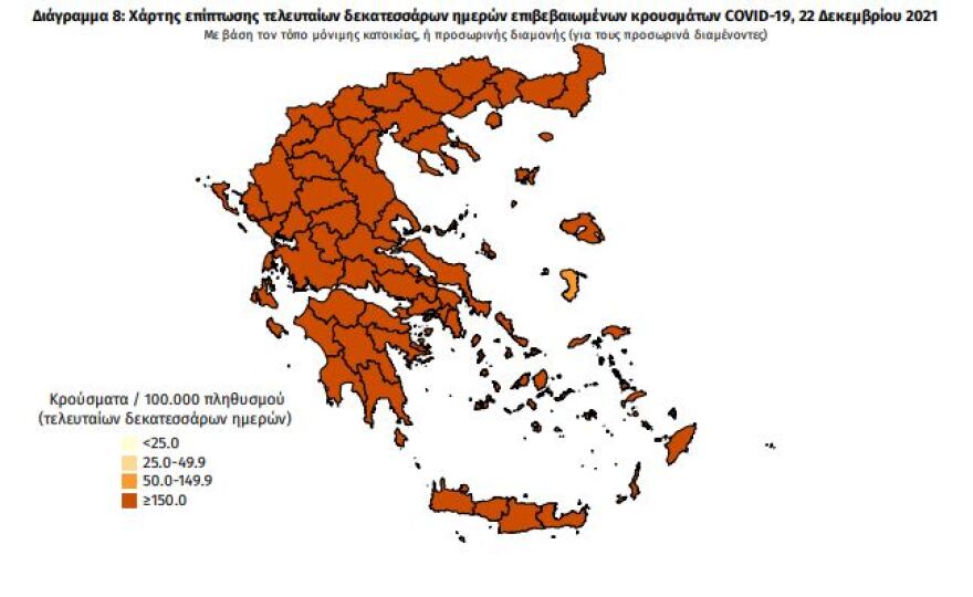 Κορωνοϊός: Στα  5.641 τα νέα κρούσματα, 69 θάνατοι,  665 οι διασωληνωμένοι