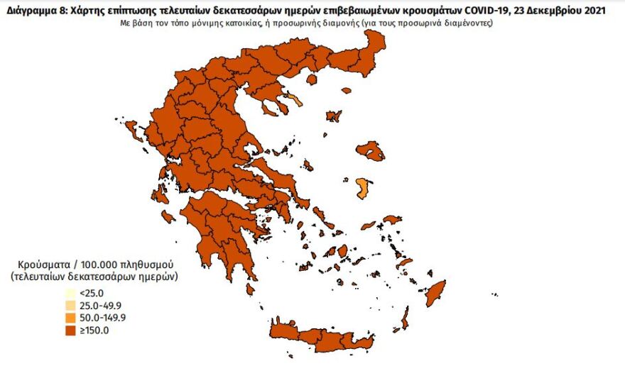 Κορωνοϊός: Στα 6.667 τα νέα κρούσματα, 71 θάνατοι, 655 οι διασωληνωμένοι