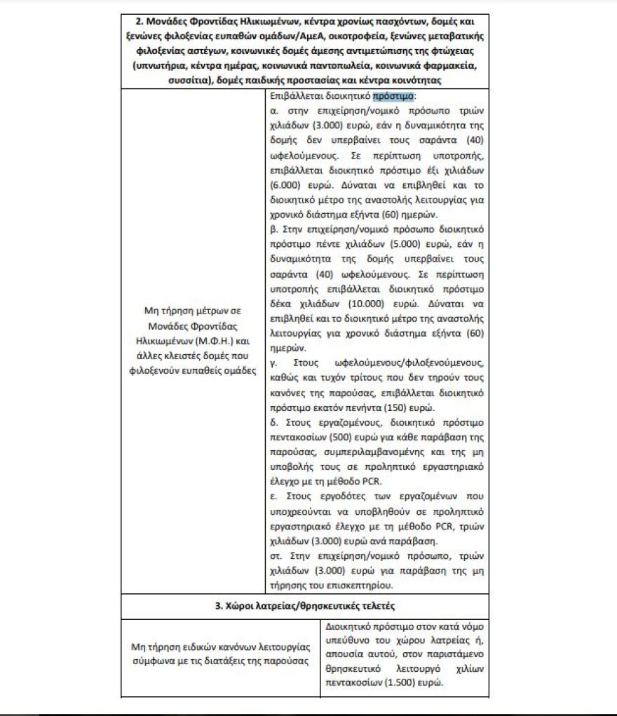Δημοσιεύτηκε η ΚΥΑ με όλα τα νέα μέτρα - Τι ισχύει από σήμερα για σούπερ μάρκετ, ΜΜΜ και εκδηλώσεις
