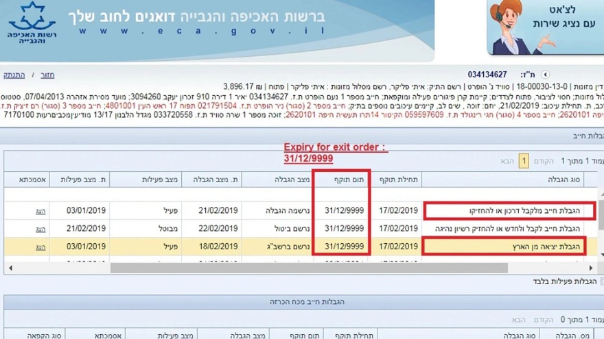 Αυστραλός χώρισε στο Ισραήλ και του απαγορεύεται η έξοδος από τη χώρα για… 8.000 χρόνια