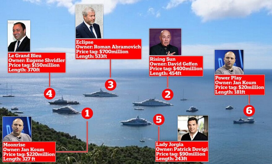 Του... Αγίου Βαρθολομαίου στις διακοπές των σελέμπριτι - Γιοτ, «καυτά» μαγιό και πολλά εκατομμύρια