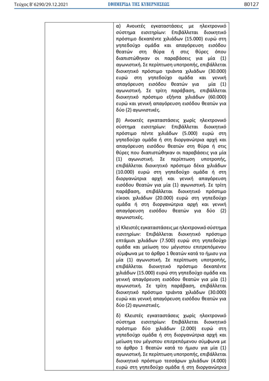 Ποια πρόστιμα προβλέπονται σε όσους δεν τηρούν τα νέα μέτρα