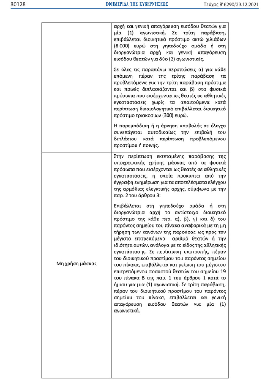 Ποια πρόστιμα προβλέπονται σε όσους δεν τηρούν τα νέα μέτρα