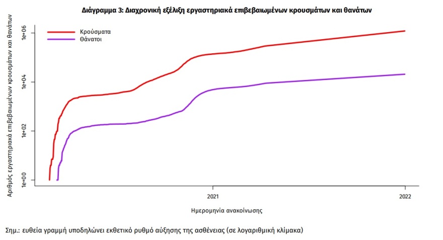 Κορωνοϊός: Νέα «έκρηξη» με 40.560 κρούσματα, 17.000 στην Αττική - Στους 76 οι θάνατοι