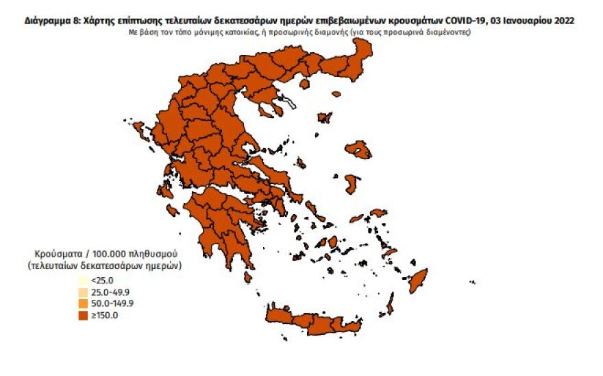 Στα  36.246 τα νέα κρούσματα, τα 13.104 στην Αττική