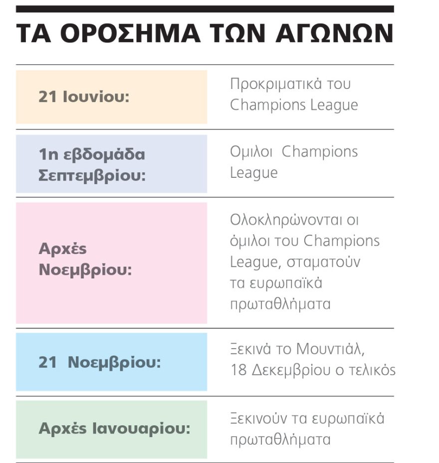 Μουντιάλ Κατάρ: Πρόγραμμα που δεν βγαίνει, παίκτες «ρομπότ» και η Ευρώπη... offside