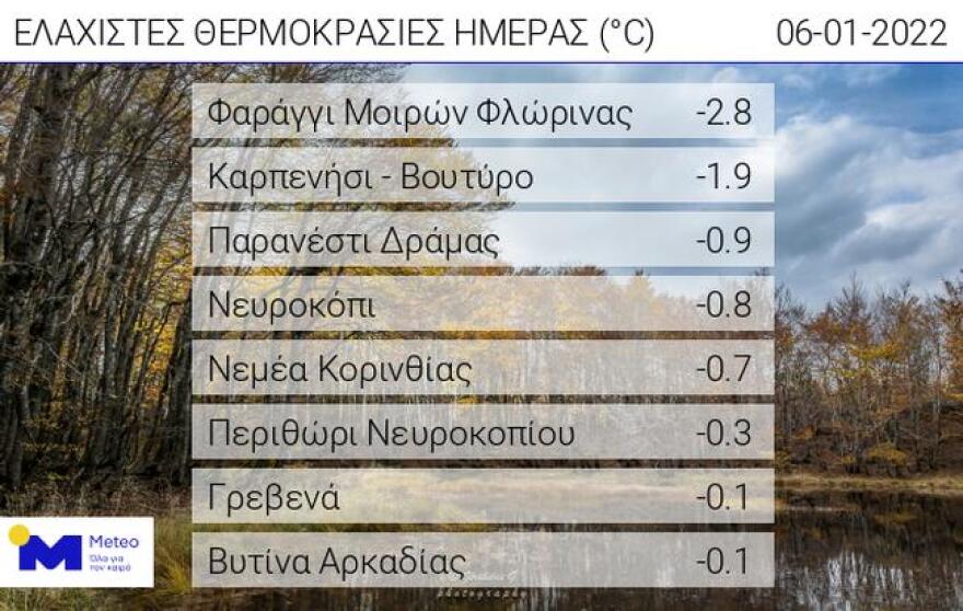 Καιρός: Παγετός στα ορεινά και ημιορεινά το πρωί των Θεοφανίων - «Χειμωνιάζει» ξανά από την Παρασκευή 