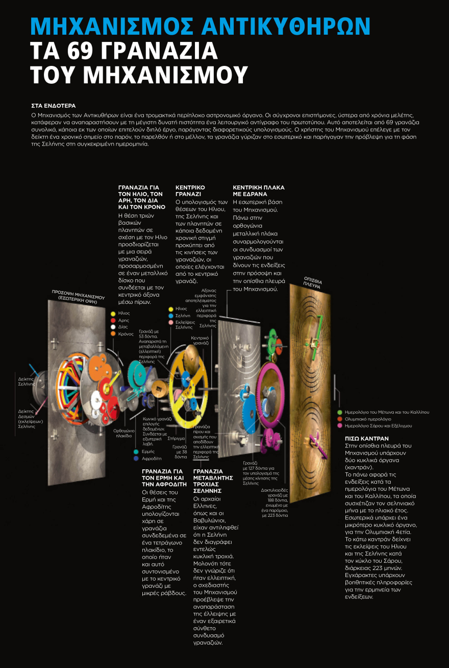 Μηχανισμός Αντικυθήρων: Βρήκαν το password και ξεκλειδώνουν για πρώτη φορά τα μυστικά του