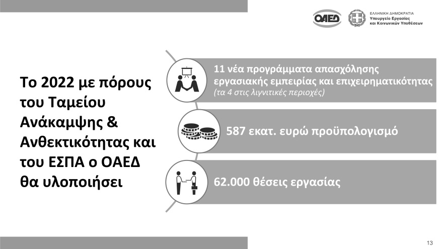 Μητσοτάκης: 86.000 νέες θέσεις εργασίας μέσω 11 προγραμμάτων ΟΑΕΔ το 2022