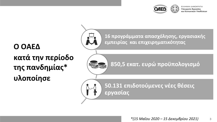 Μητσοτάκης: 86.000 νέες θέσεις εργασίας μέσω 11 προγραμμάτων ΟΑΕΔ το 2022