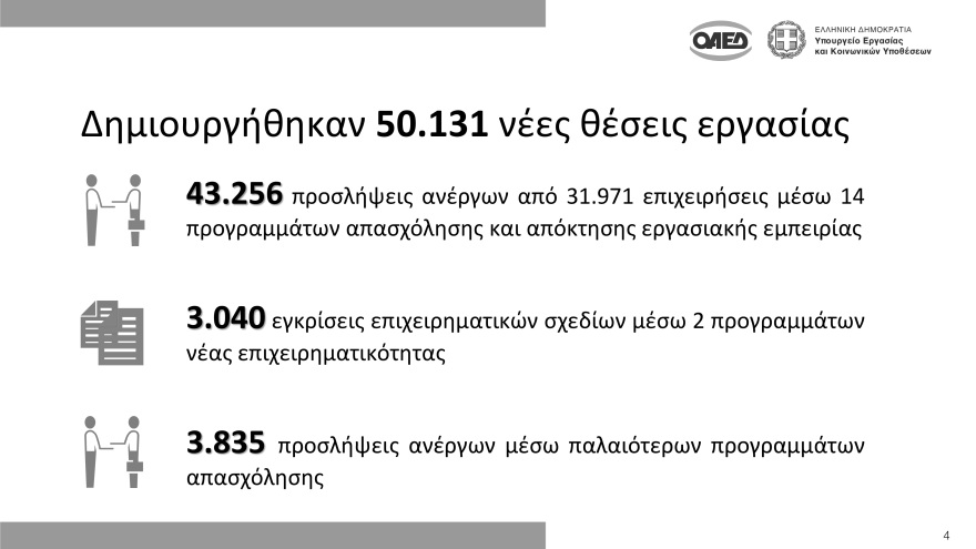 Μητσοτάκης: 86.000 νέες θέσεις εργασίας μέσω 11 προγραμμάτων ΟΑΕΔ το 2022