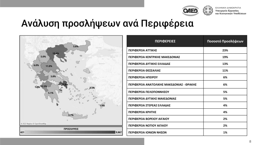 Μητσοτάκης: 86.000 νέες θέσεις εργασίας μέσω 11 προγραμμάτων ΟΑΕΔ το 2022