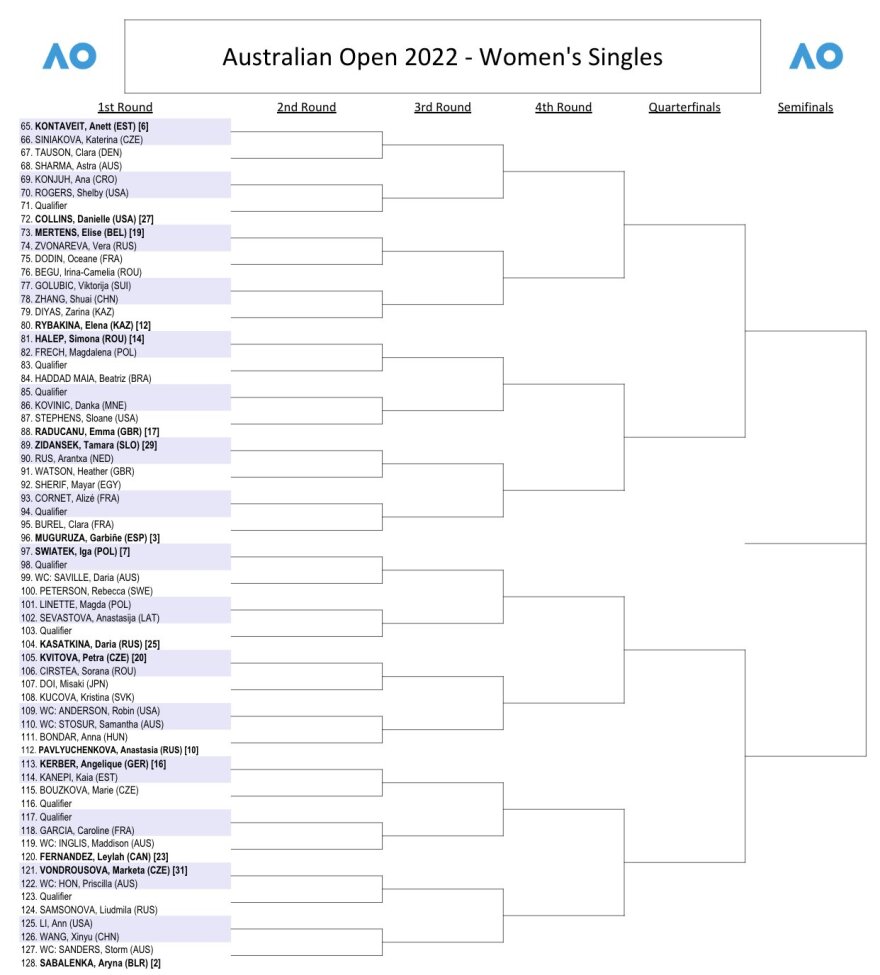 Australian Open: Στο ίδιο ταμπλό με την Μπάρτι η Σάκκαρη