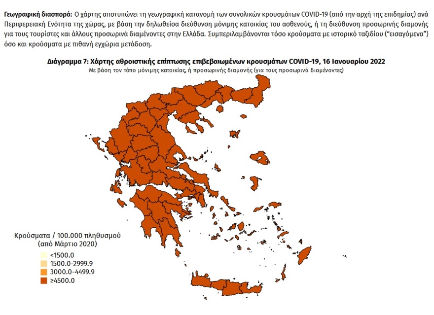 Στα 10.783 τα νέα κρούσματα, 680 οι διασωληνωμένοι, 95 θάνατοι 