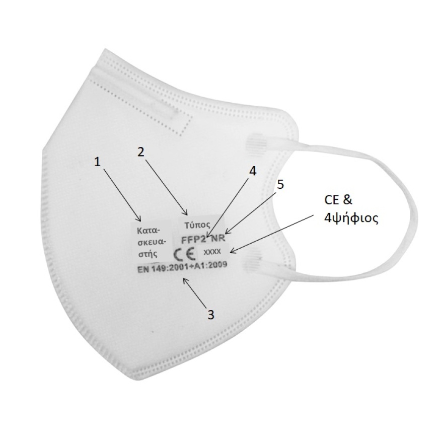 Υπουργείο Ανάπτυξης: Πώς επιλέγουμε σωστά και με ασφάλεια μάσκες προστασίας FFP2