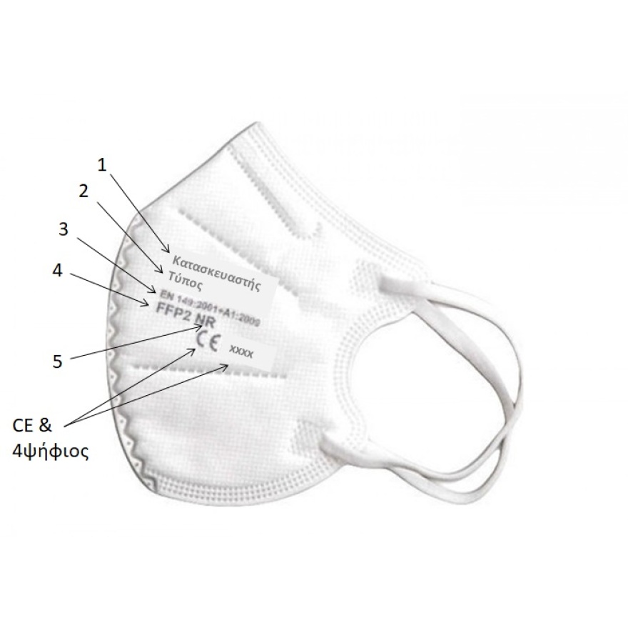 Υπουργείο Ανάπτυξης: Πώς επιλέγουμε σωστά και με ασφάλεια μάσκες προστασίας FFP2