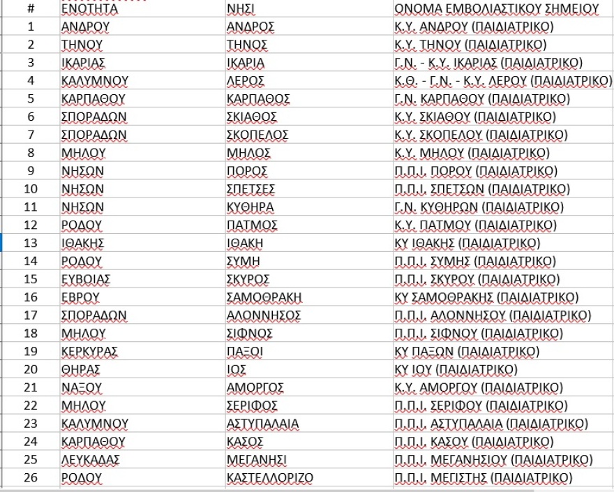 Κορωνοϊός: Άνοιξαν εμβολιαστικές γραμμές για παιδιά 5-11 σε 26 νησιά - Πού βρίσκονται