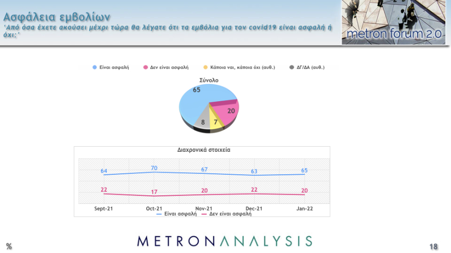Δημοσκόπηση Metron Analysis: Στις 11,8 μονάδες το προβάδισμα ΝΔ στην εκτίμηση ψήφου, έκπληξη διαρκείας από το ΚΙΝΑΛ
