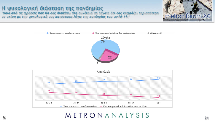 Δημοσκόπηση Metron Analysis: Στις 11,8 μονάδες το προβάδισμα ΝΔ στην εκτίμηση ψήφου, έκπληξη διαρκείας από το ΚΙΝΑΛ