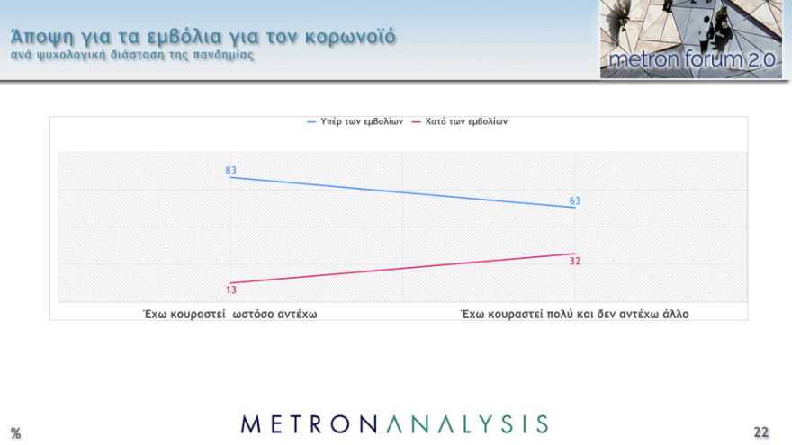 Δημοσκόπηση Metron Analysis: Στις 11,8 μονάδες το προβάδισμα ΝΔ στην εκτίμηση ψήφου, έκπληξη διαρκείας από το ΚΙΝΑΛ