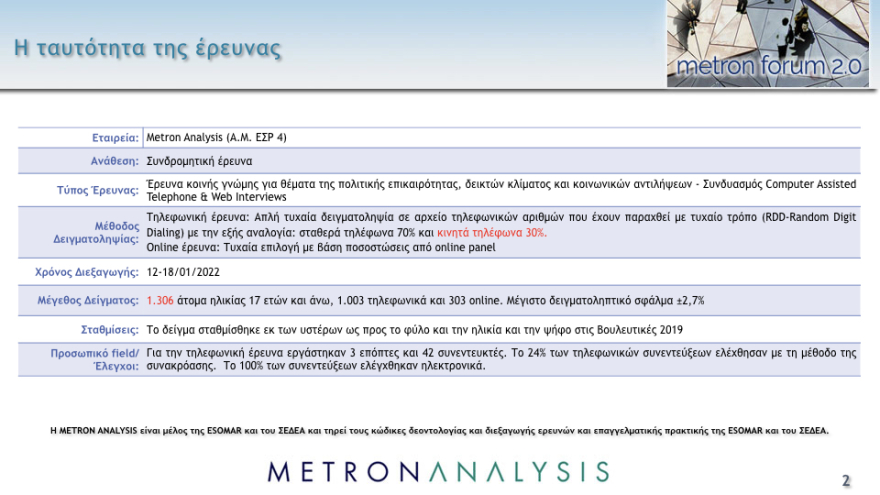 Δημοσκόπηση Metron Analysis: Στις 11,8 μονάδες το προβάδισμα ΝΔ στην εκτίμηση ψήφου, έκπληξη διαρκείας από το ΚΙΝΑΛ