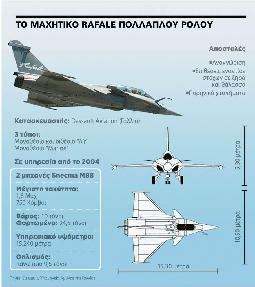 Βουλή: Κατατέθηκαν οι συμβάσεις για Rafale, Belh@rra και τορπίλες