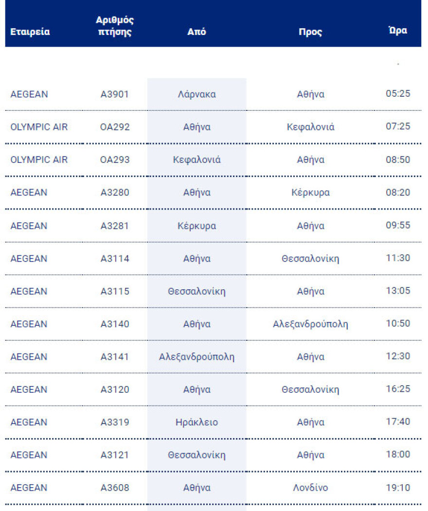 Κακοκαιρία Ελπίς-Χιόνια: Σε πλήρη λειτουργία το αεροδρόμιο «Ελευθέριος Βενιζέλος» - Πώς θα πάτε όσοι ταξιδεύετε