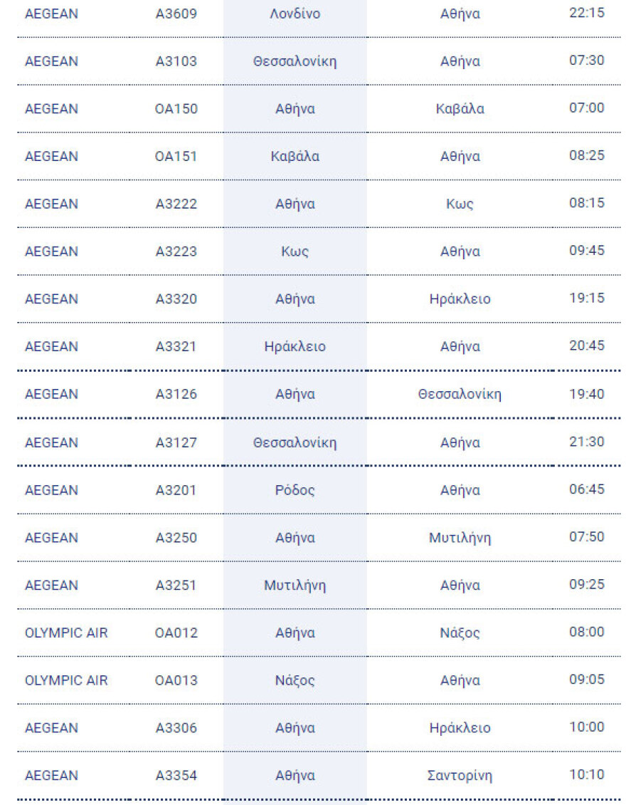 Κακοκαιρία Ελπίς-Χιόνια: Σε πλήρη λειτουργία το αεροδρόμιο «Ελευθέριος Βενιζέλος» - Πώς θα πάτε όσοι ταξιδεύετε