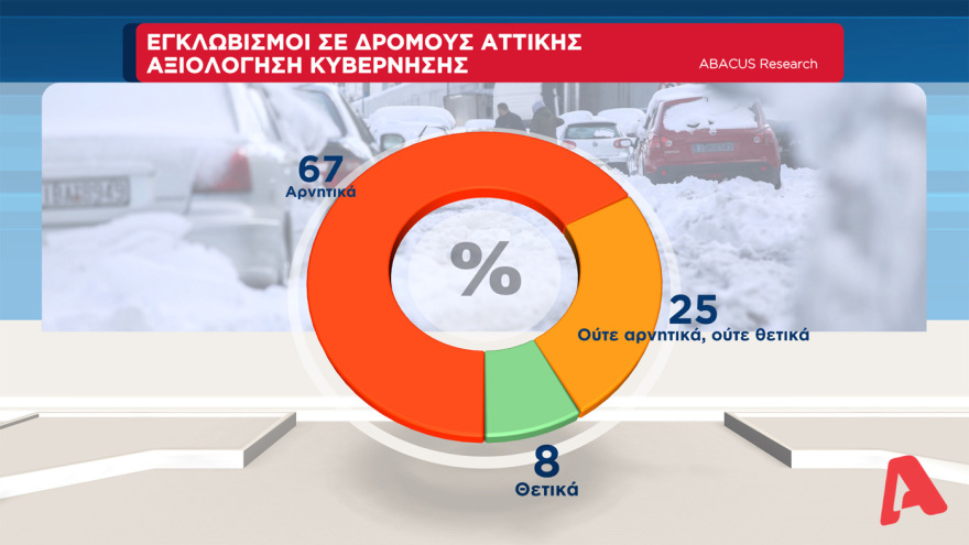 Γκάλοπ στον Alpha TV: Μπροστά με 14,5 μονάδες η ΝΔ από τον ΣΥΡΙΖΑ, στα ίσια το ΚΙΝΑΛ για την δεύτερη θέση