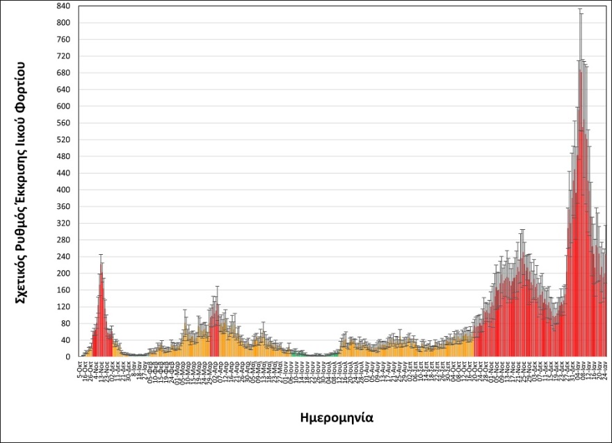 Θεσσαλονίκη: Σταθερά υψηλό το ιικό φορτίο στα λύματα – Περίπου 42.000 φορείς του κορωνοϊού στην πόλη