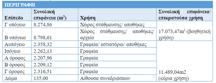  Γιατί οι εταιρείες επιστρέφουν στο Μαρούσι 