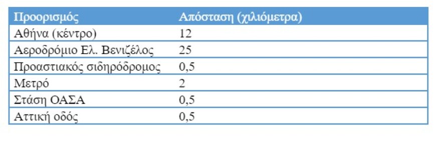  Γιατί οι εταιρείες επιστρέφουν στο Μαρούσι 