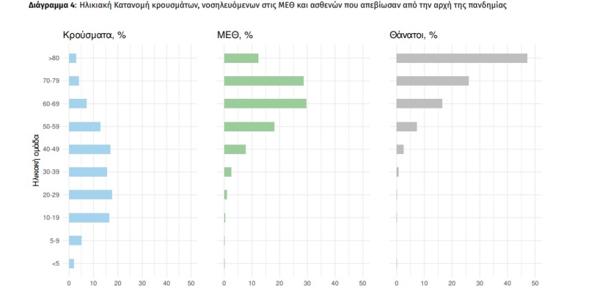 Κορωνοϊός: Στα 19.584 τα νέα κρούσματα, 78 θάνατοι και 583 διασωληνωμένοι