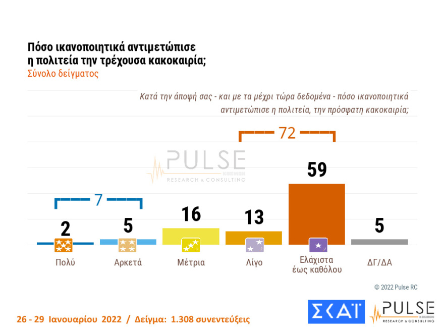 Δημοσκόπηση Pulse: Στις 10 μονάδες η διαφορά ΝΔ- ΣΥΡΙΖΑ