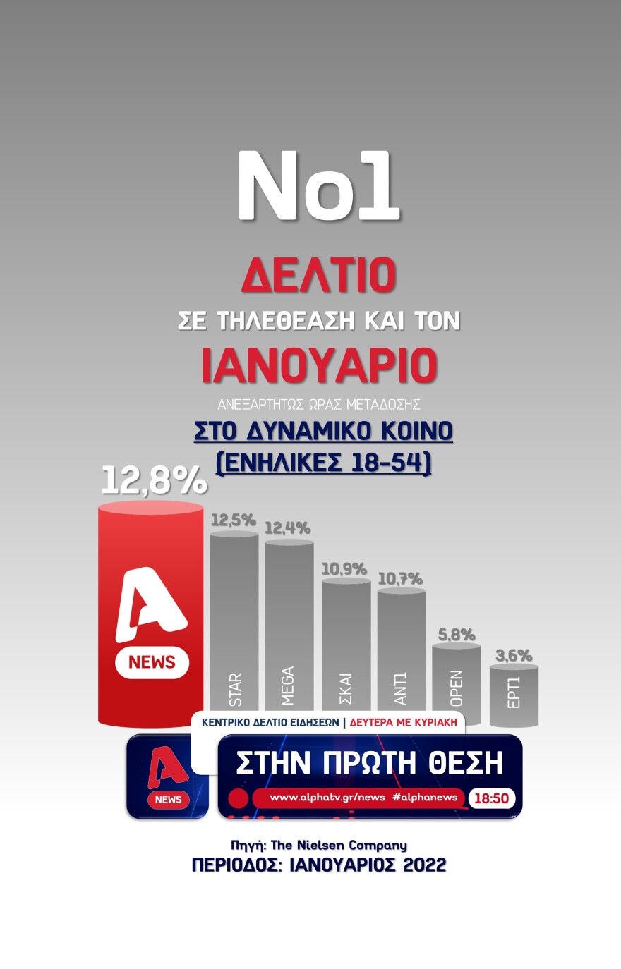 «Δυναμικό ποδαρικό» στη νέα χρονιά για το Κεντρικό Δελτίο Ειδήσεων του Alpha