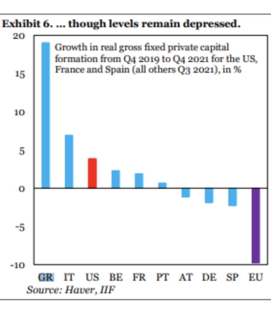 Γεωργιάδης: Παγκόσμια πρωταθλήτρια των επενδύσεων η Ελλάδα επί δύο συνεχόμενα χρόνια 