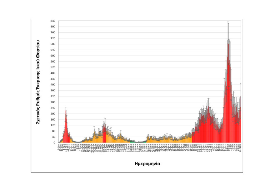 Λύματα: Αυξητική ξανά η τάση του ιικού φορτίου στη Θεσσαλονίκη
