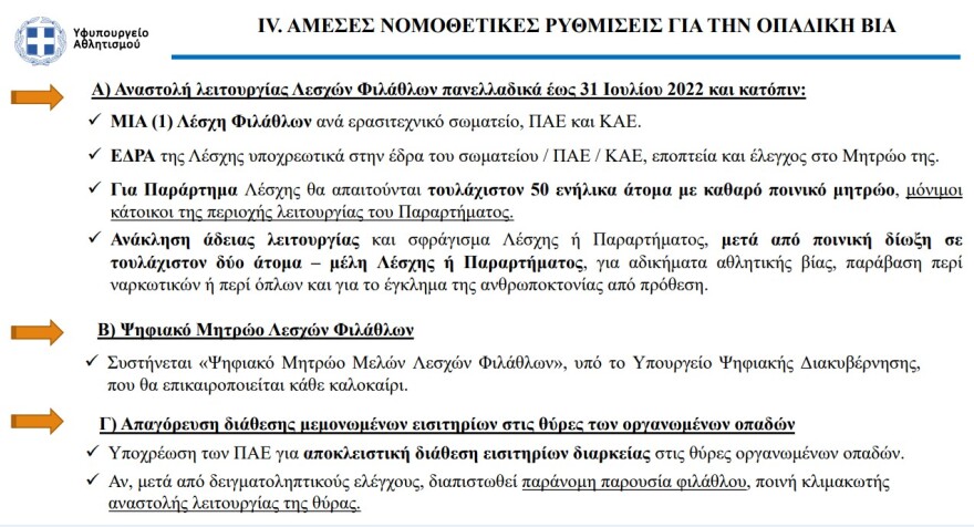 Μέτρα για την οπαδική βία: Προσωρινή αναστολή λειτουργίας όλων των συνδέσμων έως 31 Ιουλίου 