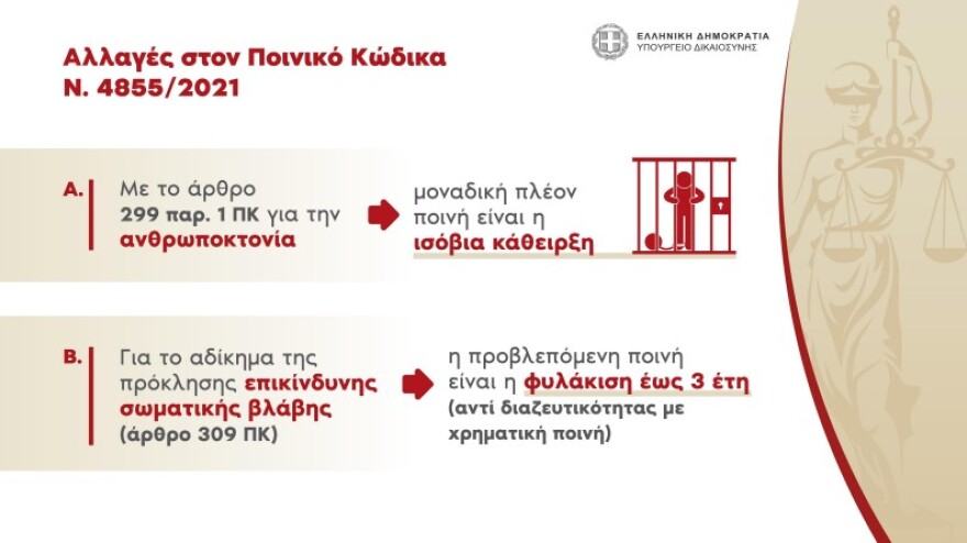 Μέτρα για την οπαδική βία: Προσωρινή αναστολή λειτουργίας όλων των συνδέσμων έως 31 Ιουλίου 