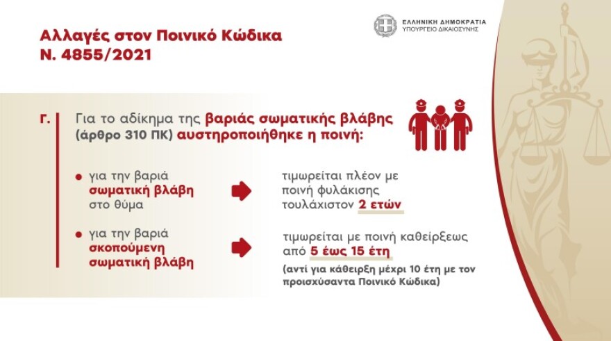 Μέτρα για την οπαδική βία: Προσωρινή αναστολή λειτουργίας όλων των συνδέσμων έως 31 Ιουλίου 