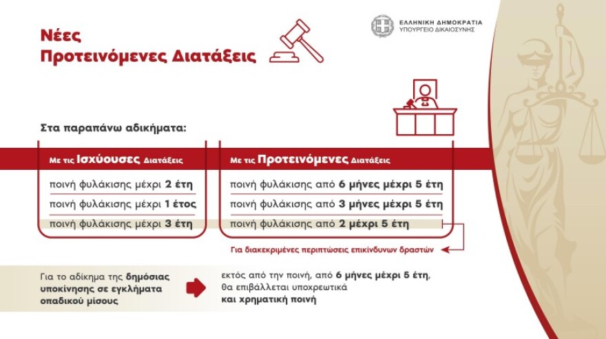 Μέτρα για την οπαδική βία: Προσωρινή αναστολή λειτουργίας όλων των συνδέσμων έως 31 Ιουλίου 