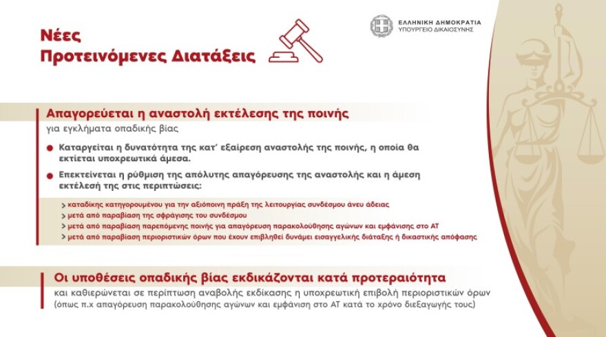 Μέτρα για την οπαδική βία: Προσωρινή αναστολή λειτουργίας όλων των συνδέσμων έως 31 Ιουλίου 