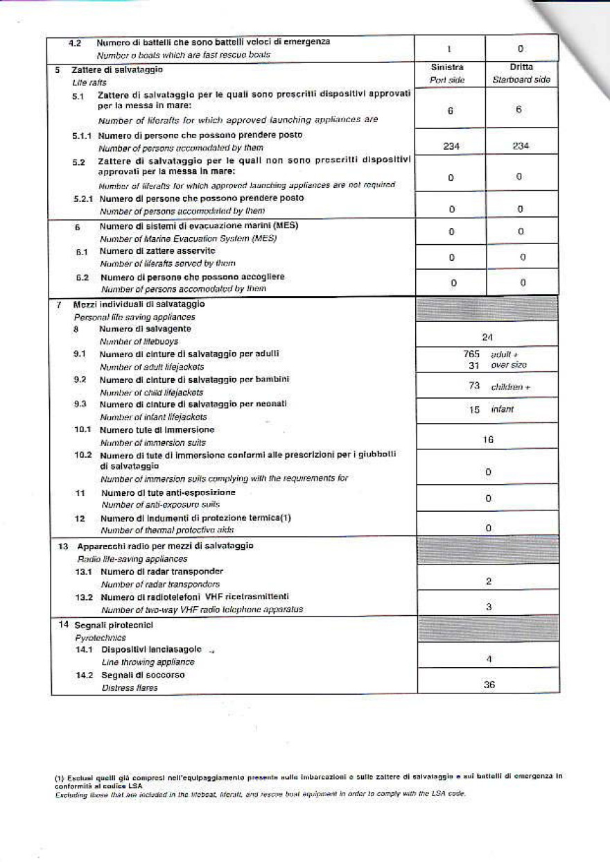 Euroferry Olympia - 5η ημέρα: Θρίλερ με την επιχείρηση εντοπισμού των 10 εγκλωβισμένων 