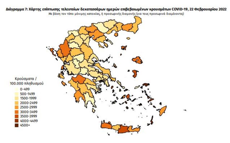 Κορωνοϊός: Στα 19.623 τα νέα κρούσματα, 67 θάνατοι, 455 διασωληνωμένοι 