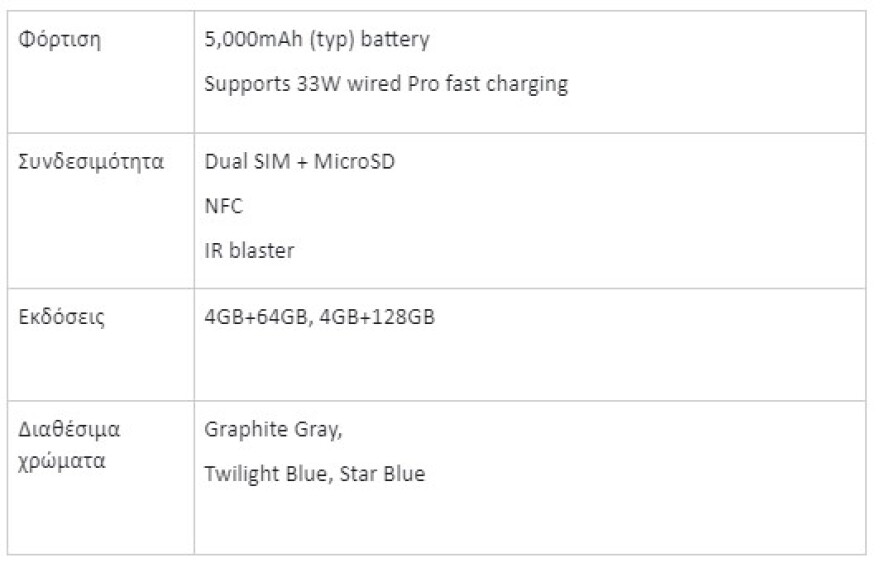 To νέο Redmi Note 11 είναι διαθέσιμο στην Ελλάδα