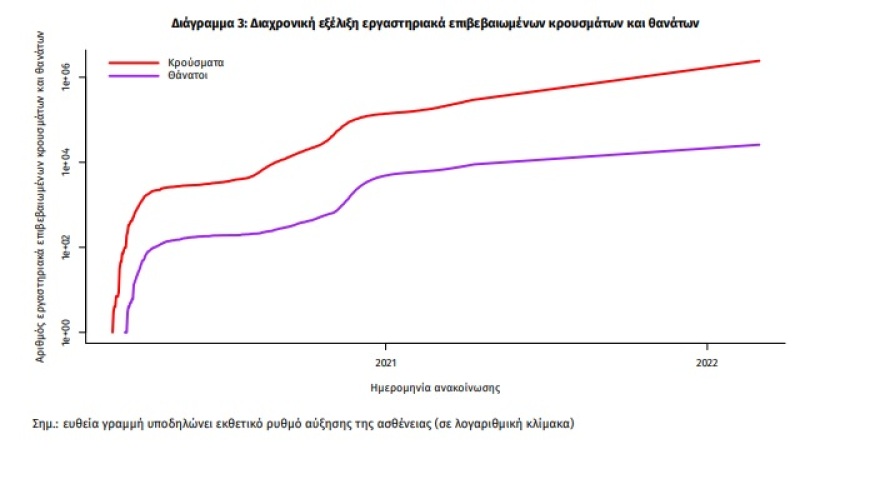 Κορωνοϊός: Στα 17.176 τα νέα κρούσματα, 52 θάνατοι και 408 διασωληνωμένοι