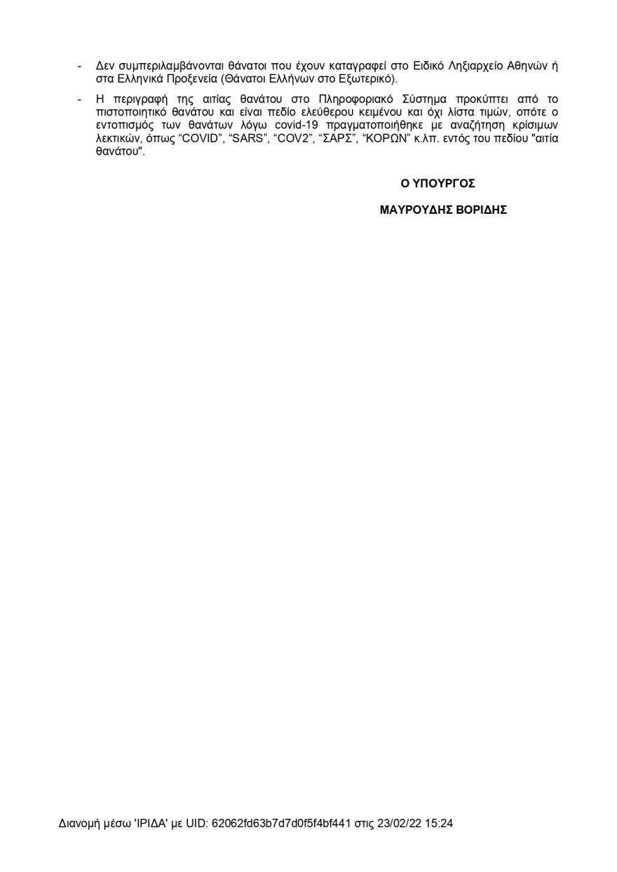 Αυτοί είναι οι Δήμοι με τους περισσότερους νεκρούς την τελευταία τριετία