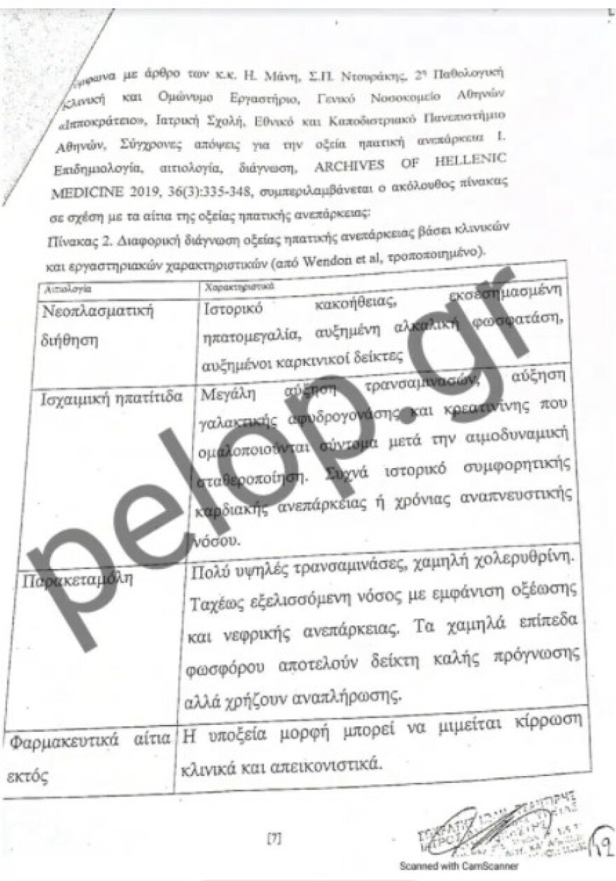 Θάνατος τριών παιδιών στην Πάτρα: Αυτά είναι τα ιατροδικαστικά πορίσματα θανάτου για τη Μαλένα και την Ιριδα